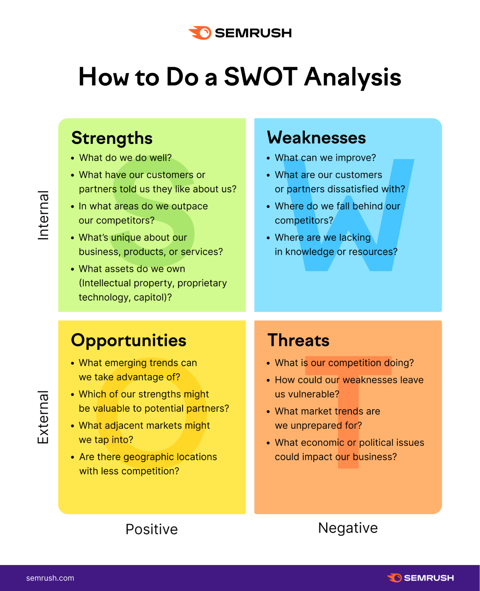 ตัวอย่างการทำ SWOT Analysis