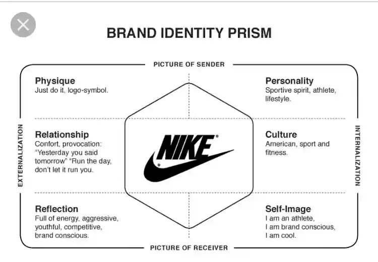 brand identity system nikebrand identity system nike example