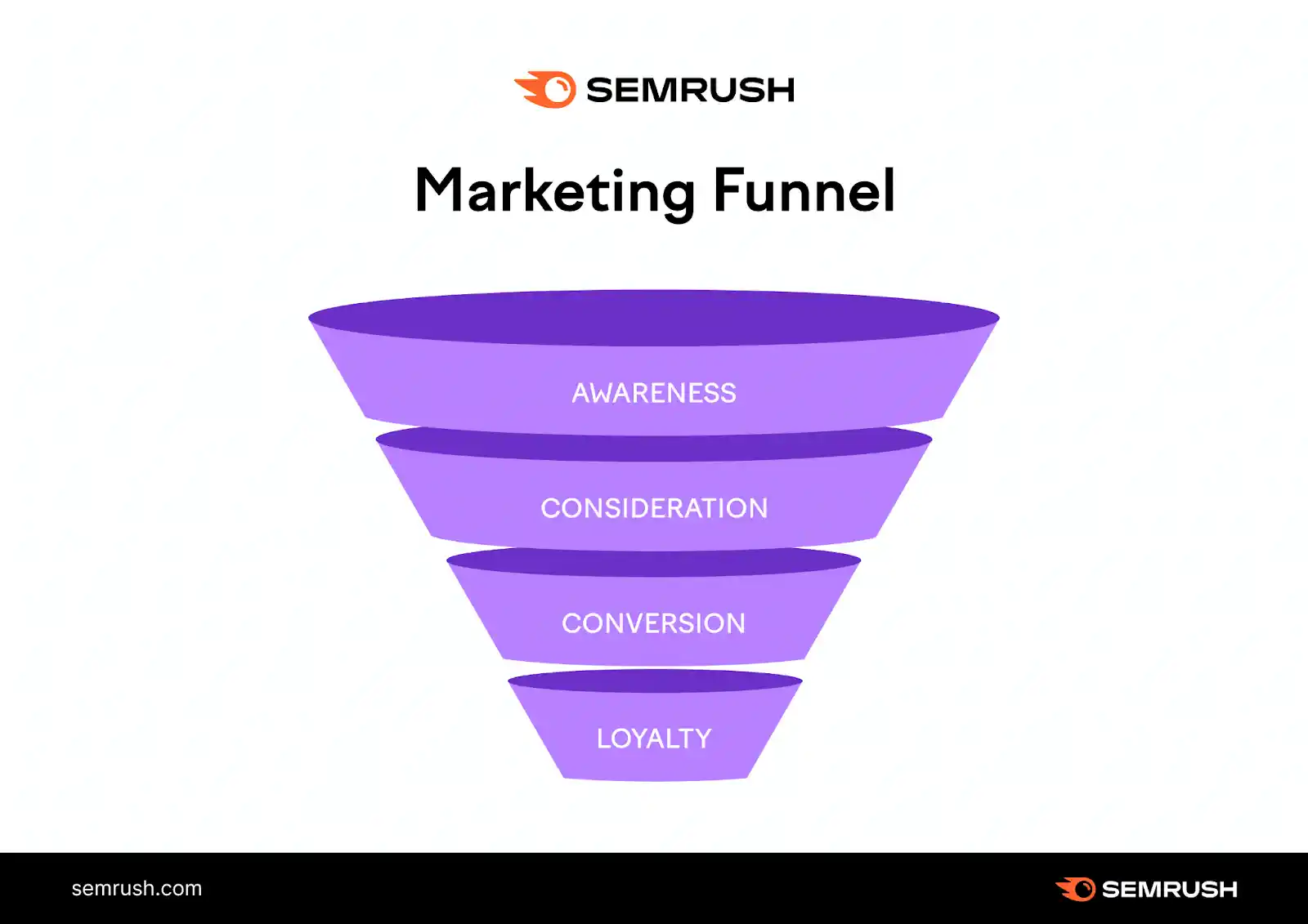 marketing funnel Framework